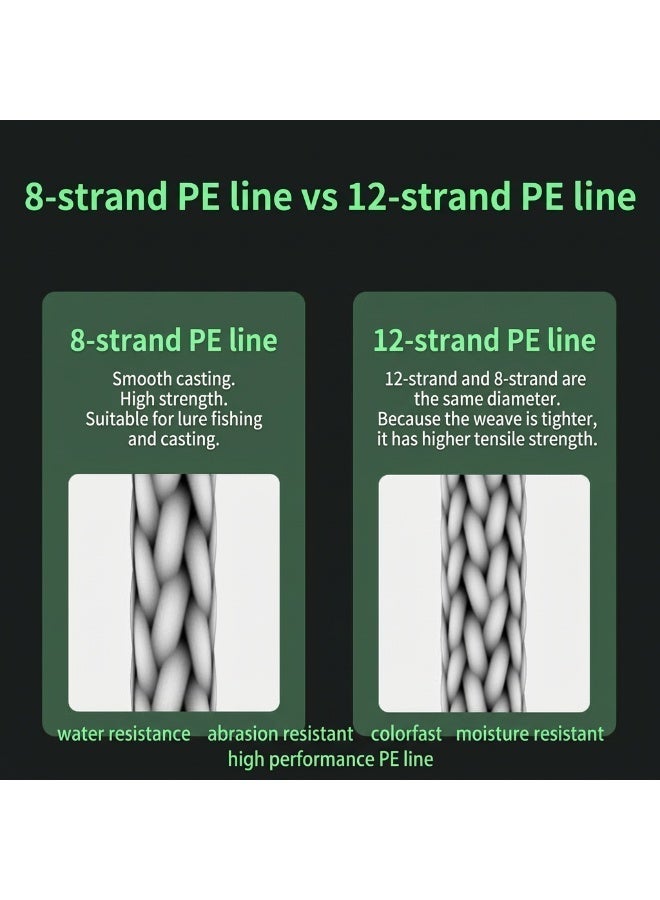 Fishing Superior Braided Fishing Line, Upgraded Green 12 Strand 100m PE Superline (1.0#) - Image 5